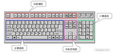 电脑常用快捷键大全(超实用）
