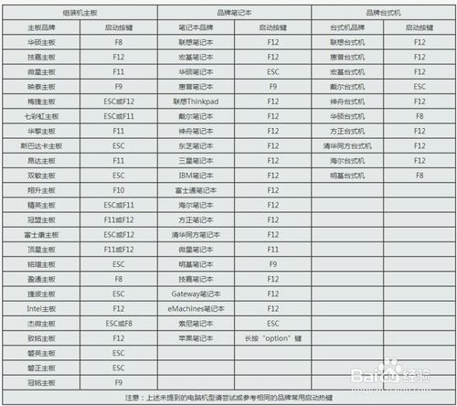如何进入bios设置之联想笔记本电脑BIOS基本设置